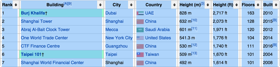 copy wikipedia data